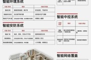 智能家居怎么选_全屋科技产品如何搭配