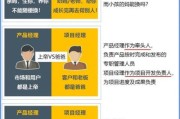 武汉轻度科技产品经理是做什么的_如何成为武汉轻度科技产品经理