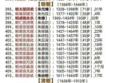 中国历代皇帝顺序_从秦始皇到溥仪完整列表