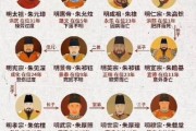 明朝历史概括大全_明朝历代皇帝顺序表