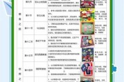 暑假艺术教育班哪家好_如何挑选适合孩子的课程
