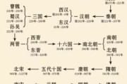 中国古代朝代顺序_历史知识点大全