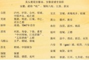 安徽历史名称有哪些_安徽古称由来
