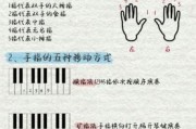 学钢琴要多久_零基础如何入门