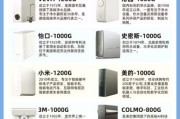 家用净水器怎么选_哪个牌子好