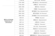 欧洲艺术史如何分期_欧洲艺术流派有哪些