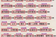 中华历史图谱大全_如何快速掌握朝代更替脉络