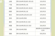 2024年招生活动什么时候开始_如何报名最省钱