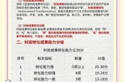 2024年最值得投资的科技产品有哪些_如何挑选高回报科技赛道