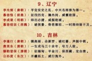 各省历史名字大全_古代省名由来