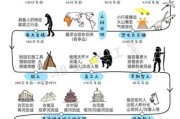 远古历史大全_人类起源时间线
