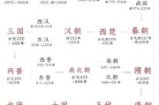 小学生历史朝代顺序_如何快速记忆口诀