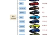 宝马历代车型名称有哪些_宝马命名规则是什么