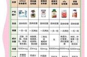 生物高科技产品有哪些_如何选择靠谱品牌
