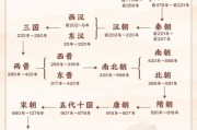 中国古代朝代顺序_历史常识大全题库