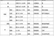 古代历史常识大全_中国古代朝代顺序是什么