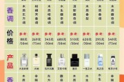如何挑选适合自己的香水_香水持久度多久算正常