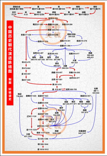 中国古代朝代更替顺序_中国历史朝代顺序表