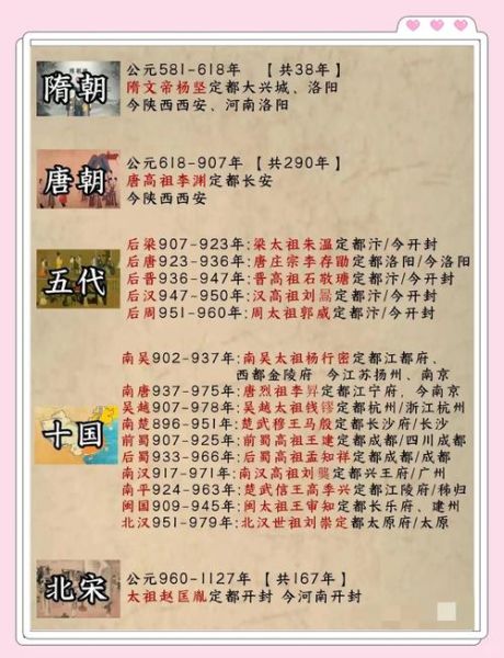 中国古代朝代更替顺序_中国历史朝代顺序表