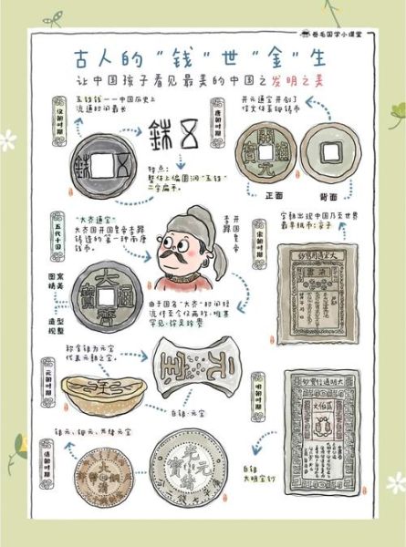 货币历史简介大全_货币是如何演变的