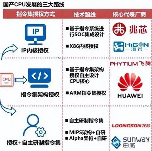 中国高科技产品有哪些_国产芯片突破在哪