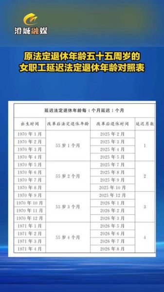 35岁退休需要多少钱_如何提前退休