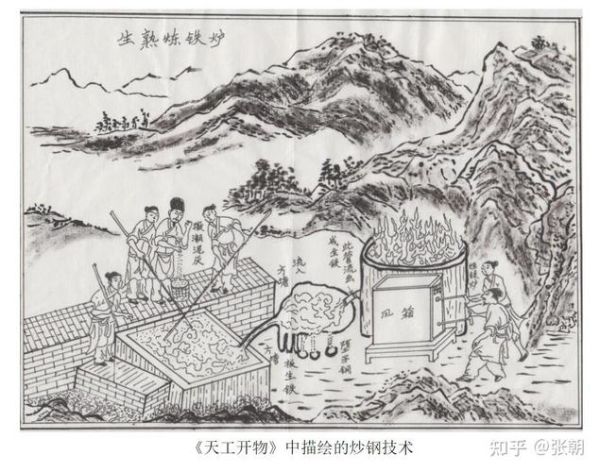 古代金属冶炼技术_金属历史演变过程