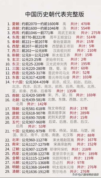 光荣历史大全_如何快速查找朝代顺序