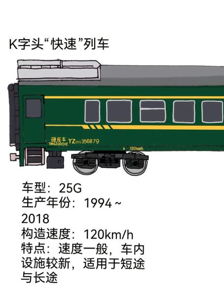 中国火车发展史_绿皮火车和高铁区别