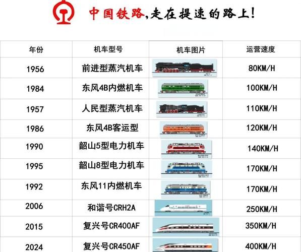 中国火车发展史_绿皮火车和高铁区别