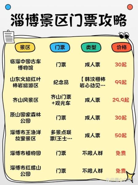 淄博历史遗迹有哪些_一日游路线怎么安排