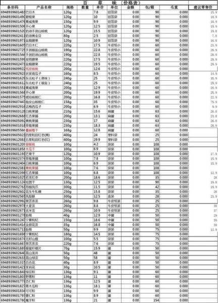 成都赛拉诺医疗科技产品怎么样_价格贵吗