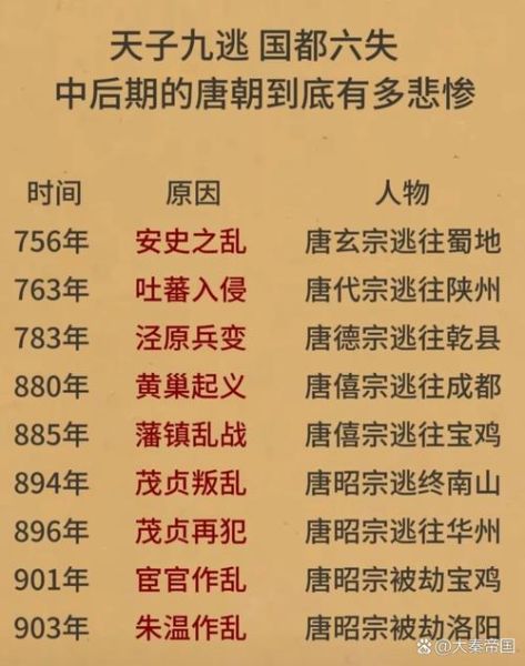 唐朝为什么强盛_唐朝灭亡的根本原因