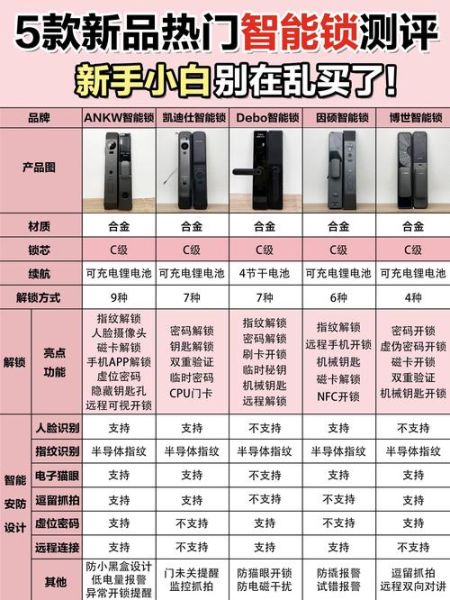 智能家居怎么选_智能门锁哪个品牌好