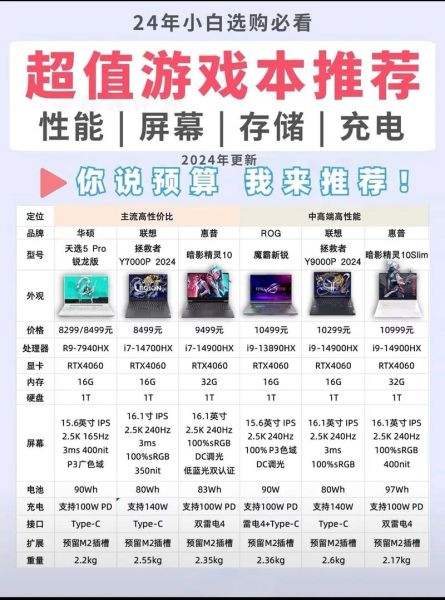 笔记本电脑怎么选配置_2024高性价比笔记本推荐