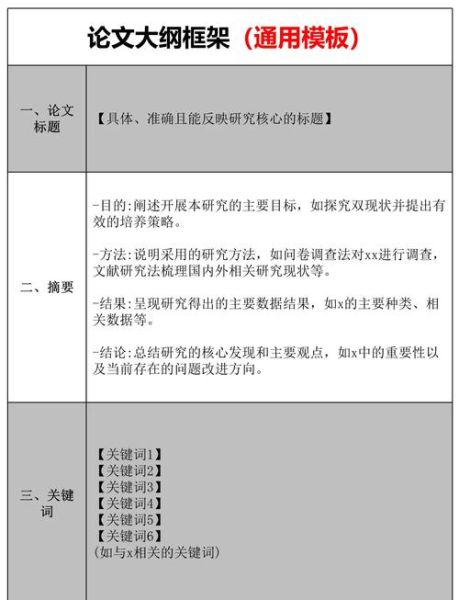 科技产品类论文怎么写_如何快速构建论文框架