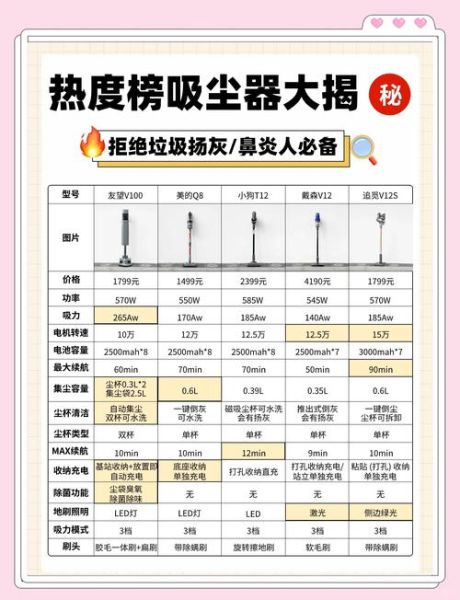 家用吸尘器哪款好_如何挑选静音吸尘器