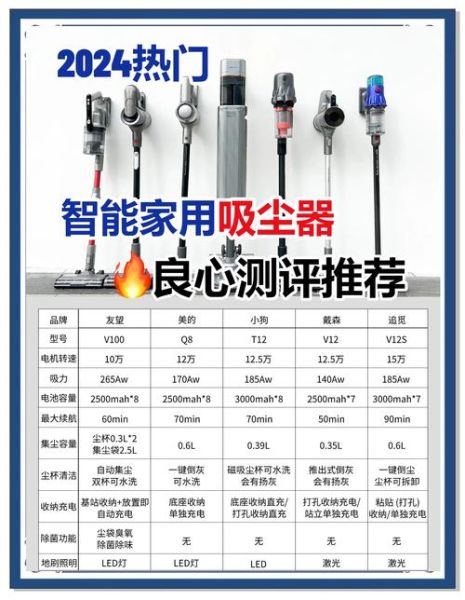 家用吸尘器哪款好_如何挑选静音吸尘器