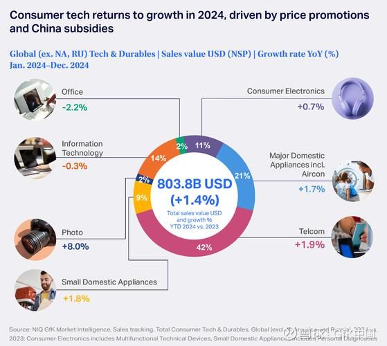高科技产品消费趋势研究_2024年哪些黑科技最火