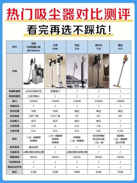 家用吸尘器哪款好_如何挑选静音吸尘器