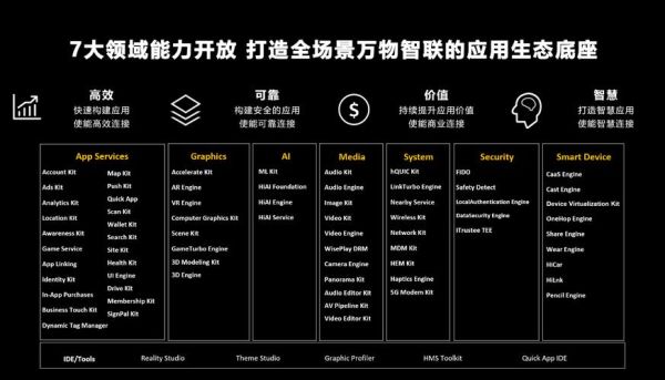 hmscore历史版本大全_如何查看更新日志