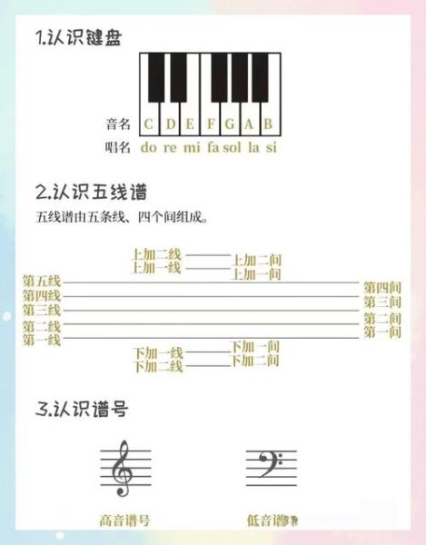 学钢琴要多久_零基础如何入门