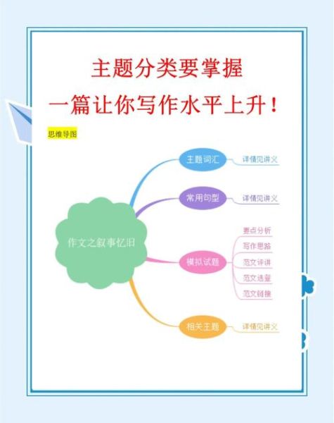 如何提升写作水平_写作技巧有哪些