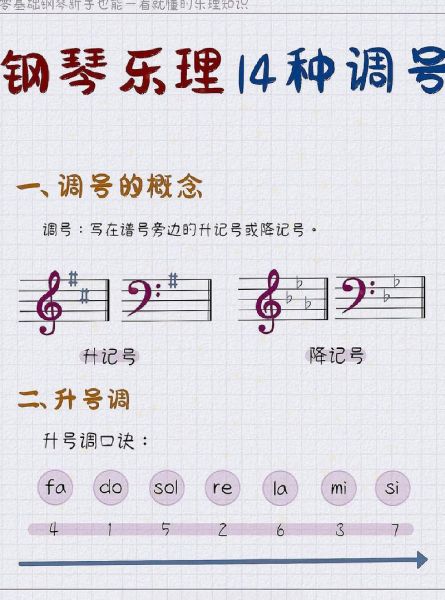 学钢琴要多久_零基础如何入门