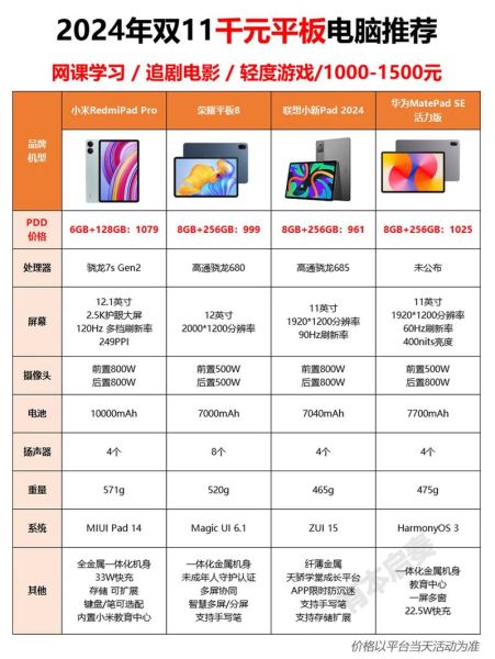 为什么越来越多人用智能手机_如何选择适合自己的平板电脑
