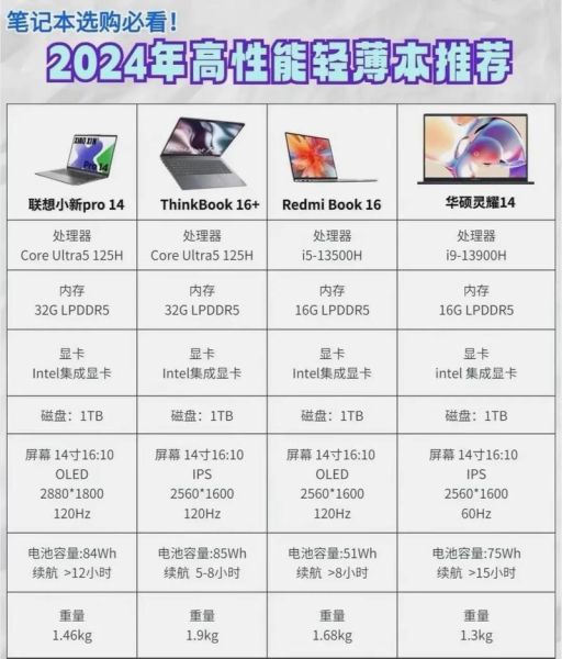 科技产品怎么选_2024高性价比笔记本推荐