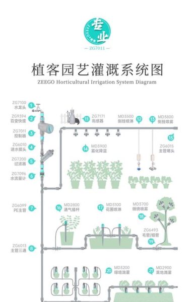 园艺博览会智能花盆怎么用_智能灌溉系统价格贵吗