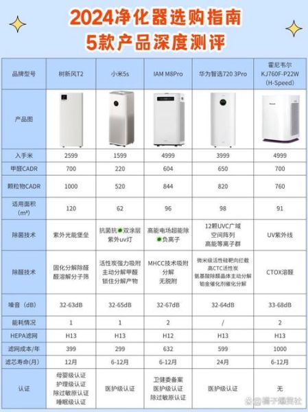 环保科技产品有哪些_环保科技产品怎么选