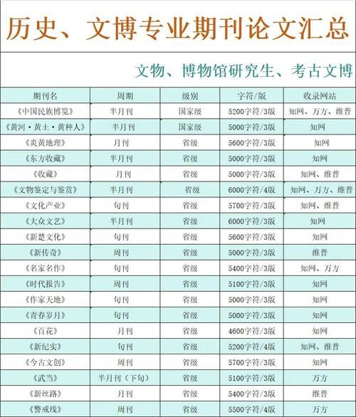 历史杂志起名大全_如何给历史刊物取一个响亮的名字