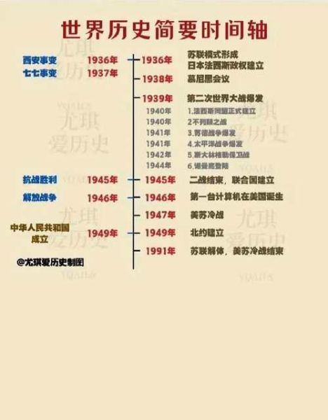 超大历史大全_如何系统梳理世界史脉络